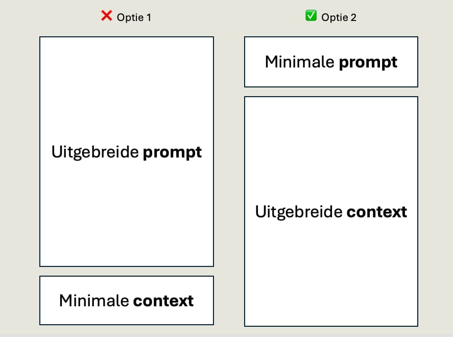 Vergelijking: uitgebreide prompt vs. minimale prompt met context document